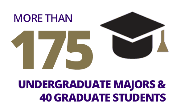 More than 175 undergraduate majors and 40 graduate students